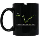 JCI Stock 1y Mug