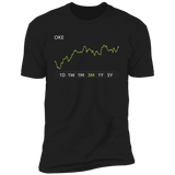 OKE Stock 3m Premium T Shirt