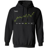 TMO Stock 3m Pullover Hoodie