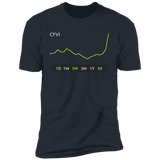CFVI Stock 1M Premium T-Shirt