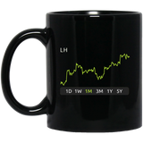 LH Stock 1m Mug