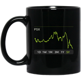 PSX Stock 5y Mug
