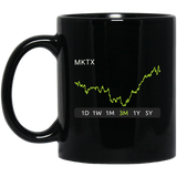 MKTX Stock 3m Mug