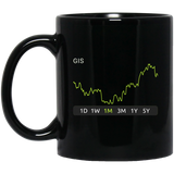 GIS Stock 1m Mug