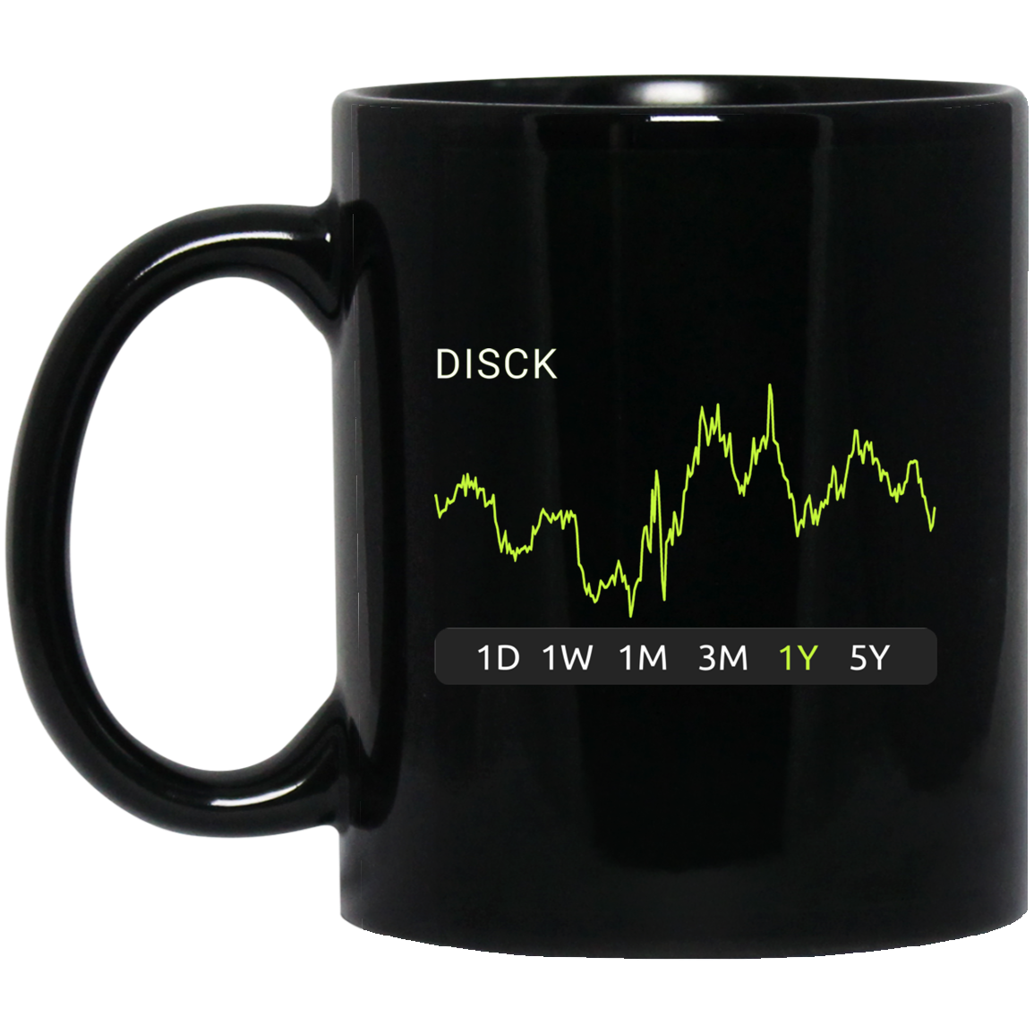 DISCK Stock 1y Mug