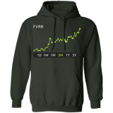 FVRR Stock 3m Pullover Hoodie