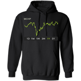 MCHP Stock 1y Pullover Hoodie
