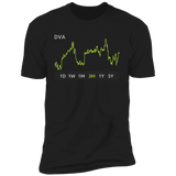 DVA Stock 3m Premium T-Shirt