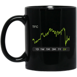 TFC Stock 5y Mug