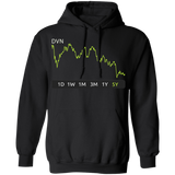 DVN Stock 1m Pullover Hoodie