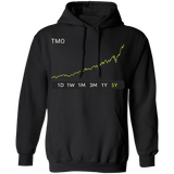 TMO Stock 5y Pullover Hoodie