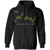 HPE Stock 3m Pullover Hoodie