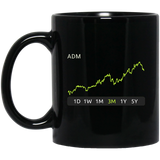 ADM Stock 3m Mug