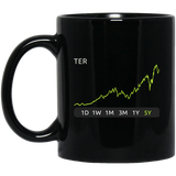 TER Stock 5y Mug