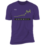 TTD Stock 5Y Premium T-Shirt