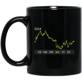 DGX Stock 3m Mug