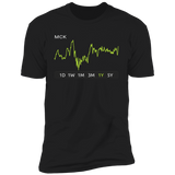 MCK Stock 1y (1) Premium T Shirt