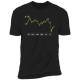 VTR Stock 5y Premium T Shirt