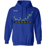 BYND Stock 3m Pullover Hoodie