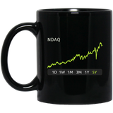 Nasdaq 5y Stock Mug