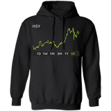 HSY Stock 5 Pullover Hoodie