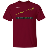 HMHC Stock 3M Regular T-Shirt