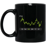 PSA Stock 1m Mug