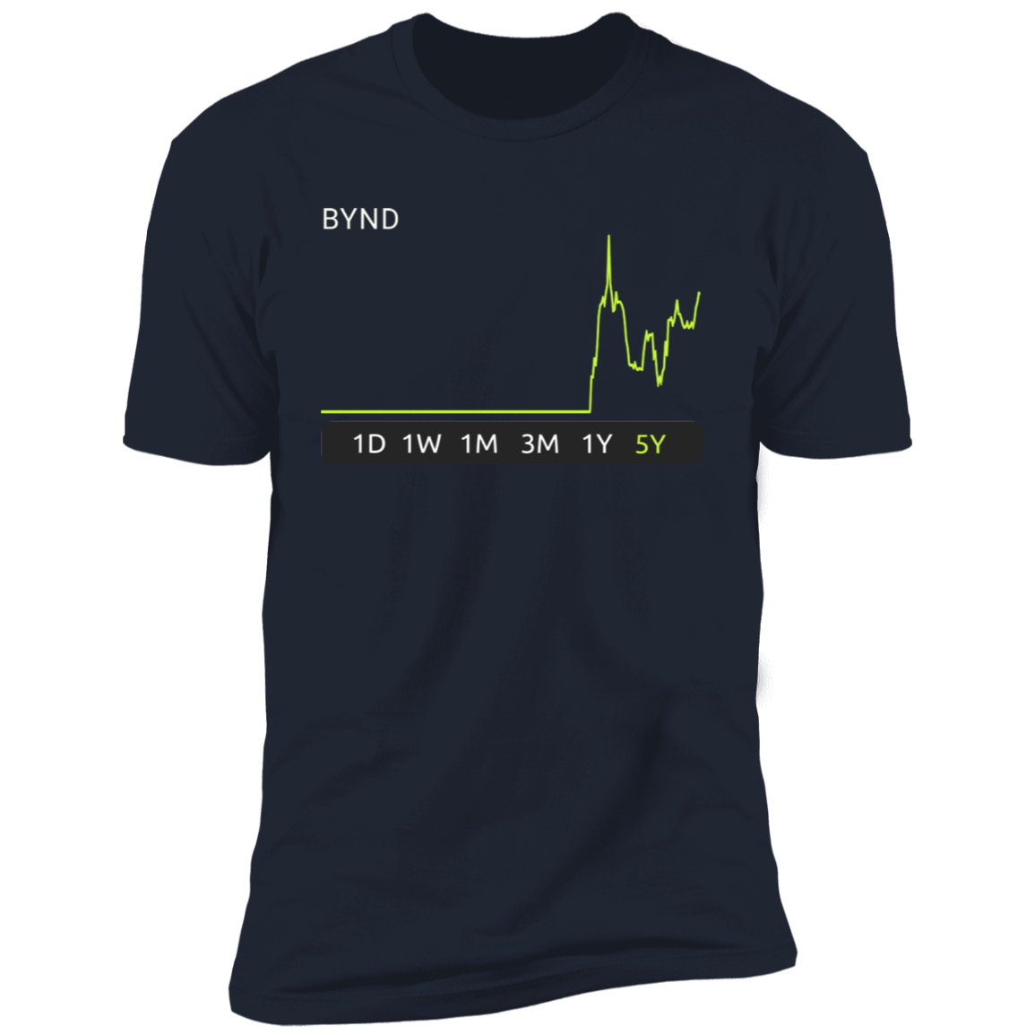 BYND  Stock 5y Premium T-Shirt