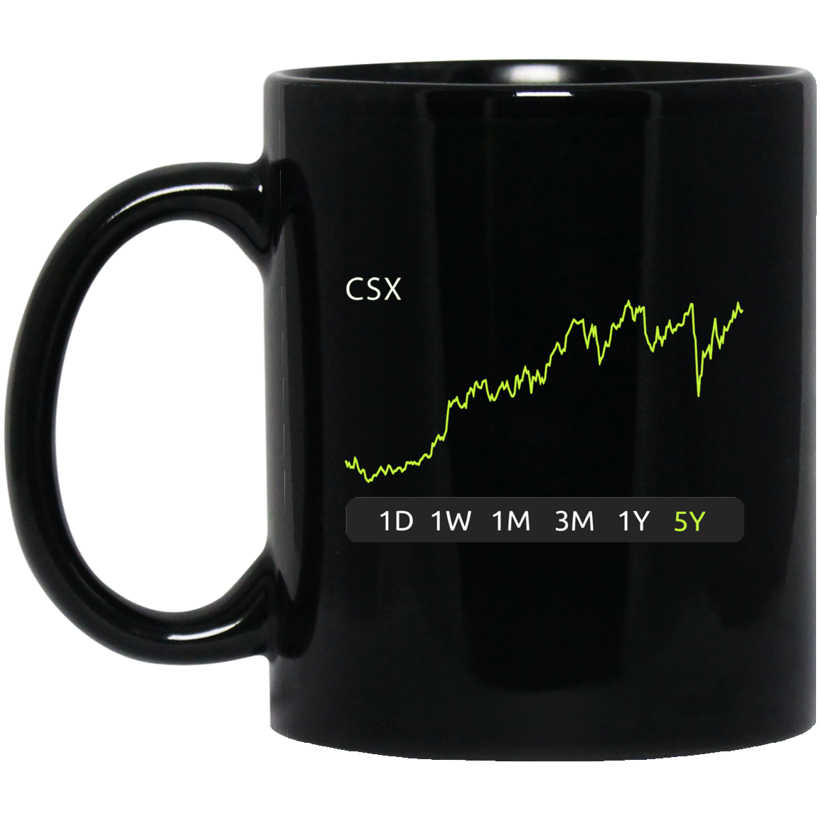 CSX Stock 5y Mug