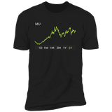 MU Stock 5y Premium T Shirt