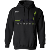 ISPO Stock 5Y Pullover Hoodie