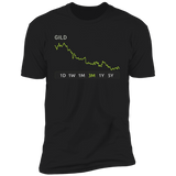 GILD Stock 3m Premium T-Shirt