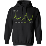 NFLX Stock 3m Pullover Hoodie