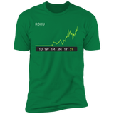 ROKU Stock 5y Premium T-Shirt