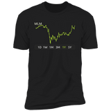MLM Stock 1y Premium T Shirt
