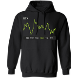RTX Stock 3m Pullover Hoodie