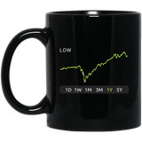 LOW Stock 1y Mug