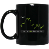 FMC Stock 1m Mug
