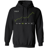 VSLR Stock 1m Pullover Hoodie