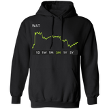 WAT Stock 3m Pullover Hoodie