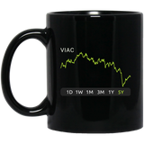 VIAC Stock 5y Mug