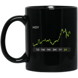 HSY Stock 5y Mug