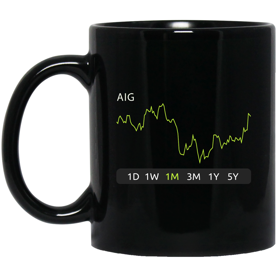 AIG Stock 1m Mug