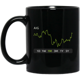 AIG Stock 1m Mug
