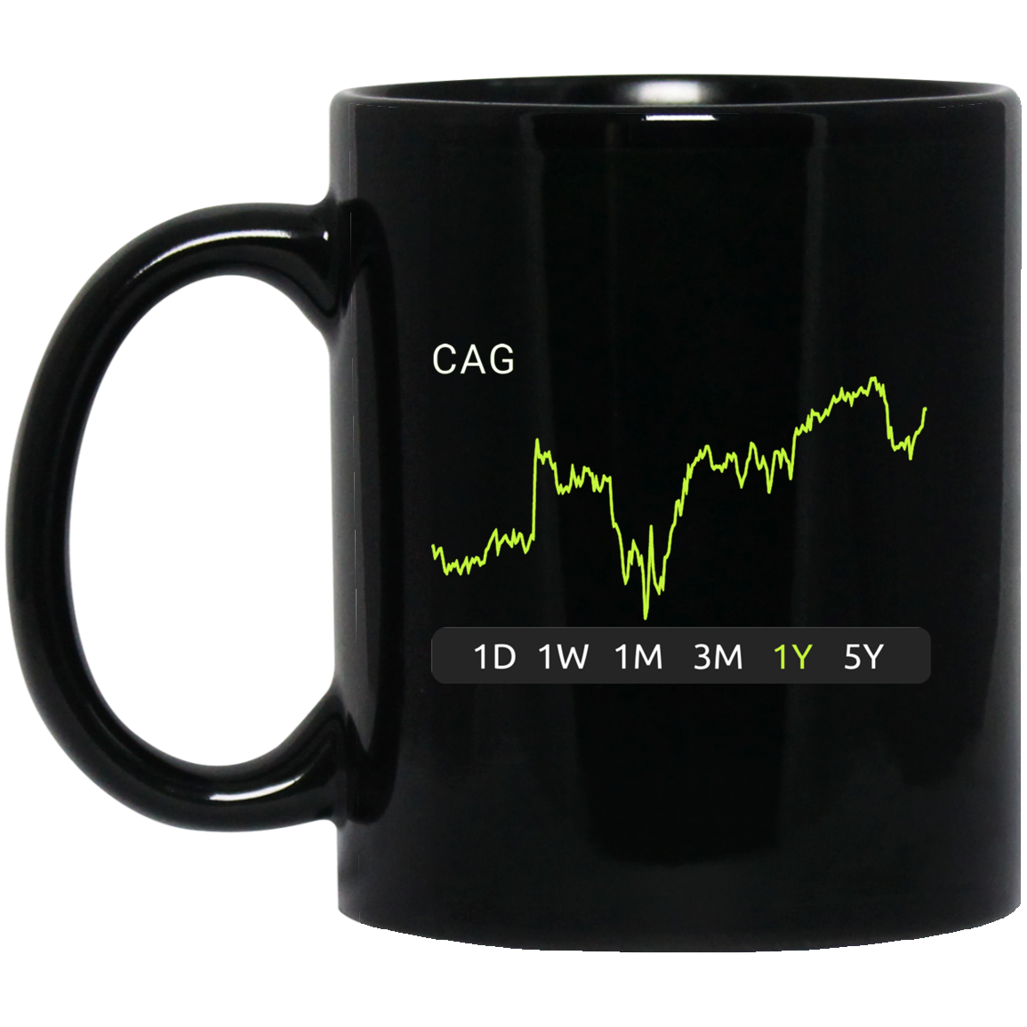 CAG Stock 1y  Mug