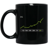 DG Stock 5y Mug