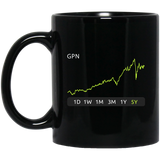 GPN Stock 5y Mug