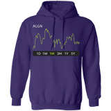 ALGN Stock 1m Pullover Hoodie