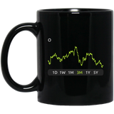 O Stock 3m Mug