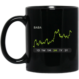 BABA Stock 3m Mug